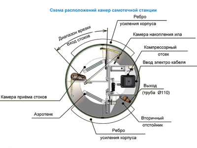 Станция ТОПОЛЬ 4 в Ленинск-Кузнецком