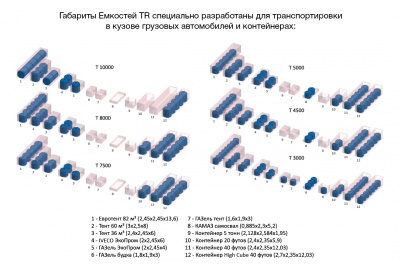 Емкость TR 5000л в Ленинск-Кузнецком