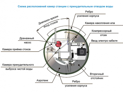 Станция ТОПОЛЬ 9 Пр в Ленинск-Кузнецком